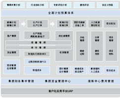 用友NC高端管理軟件 行業化解決方案與信息系統集成服務