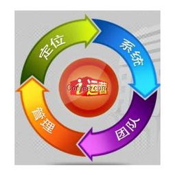 一站式專業網站運營服務 驅動企業數字化增長的核心引擎