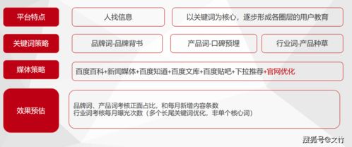 網(wǎng)絡(luò)運(yùn)營(yíng)服務(wù) 解鎖企業(yè)獲客新路徑，破解經(jīng)營(yíng)困局