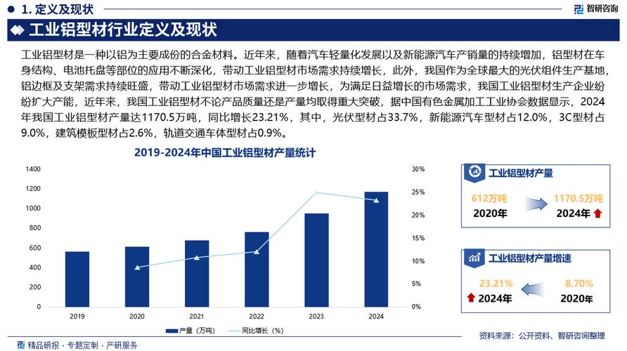 中國(guó)工業(yè)鋁型材行業(yè)市場(chǎng)調(diào)查,發(fā)展現(xiàn)狀及投資前景預(yù)測(cè)